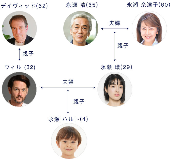 登場人物